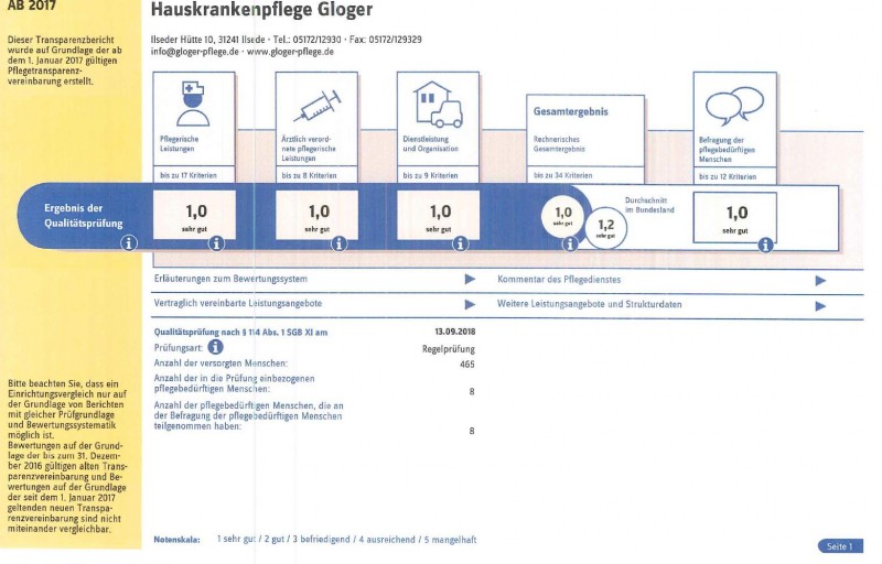 Transparenzbericht Ein Transparenzbericht des Medizinischen Dienstes